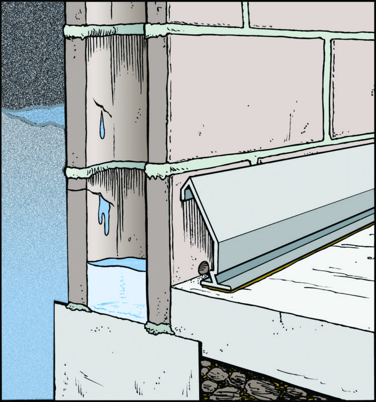 do it yourself basement waterproofing system