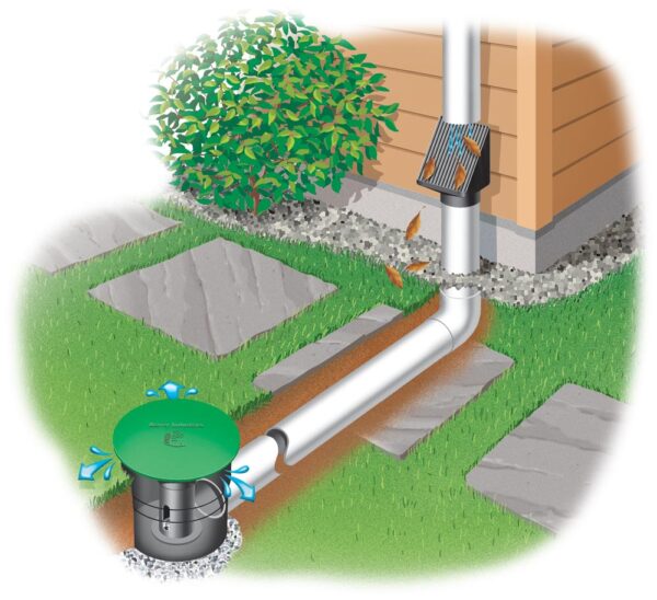 UnderGround Downspout diverter discharge