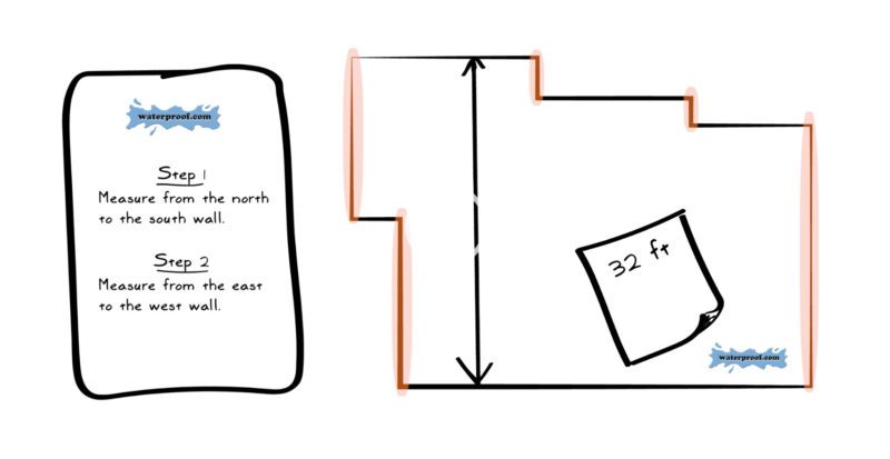How to measure your basement | DIY basement waterproofing system