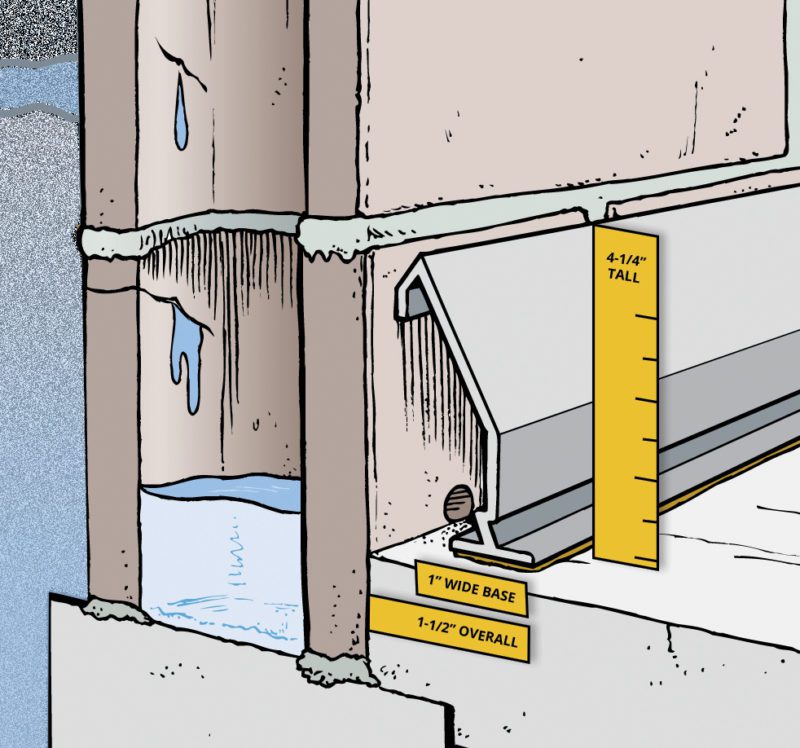 SealOnce Basement Waterproofing System dimensions