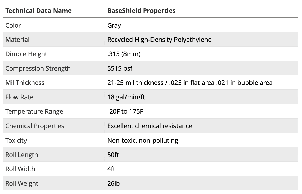 BaseShield Dimple Drainage Mat Tech Data