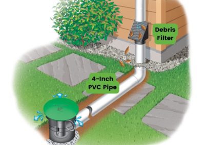 Underground downspout installation guide