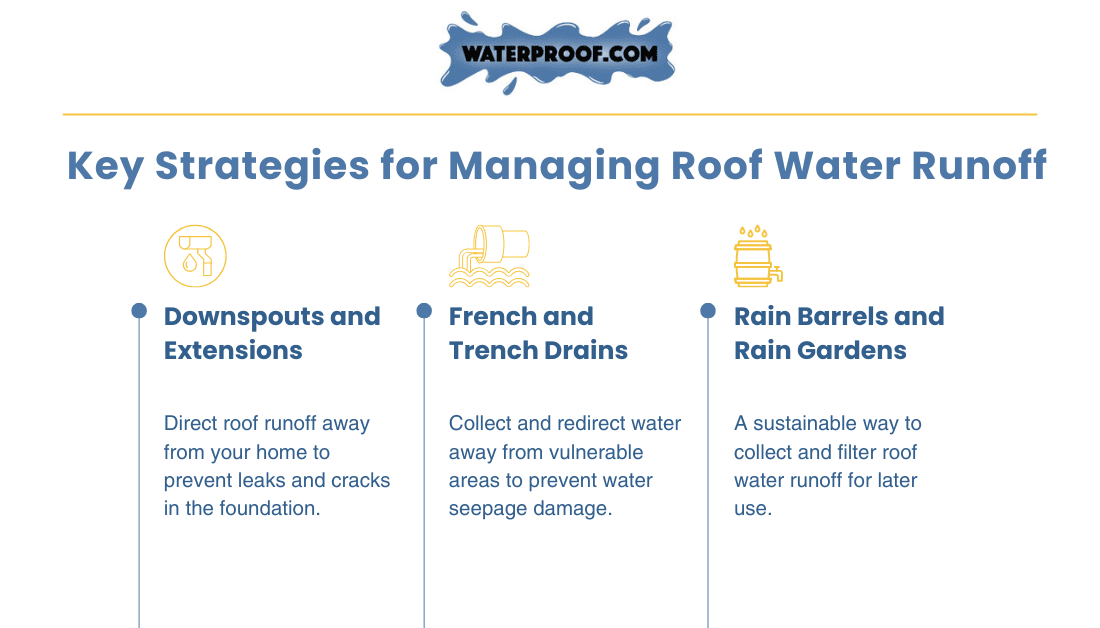 strategies for managing roof water runoff